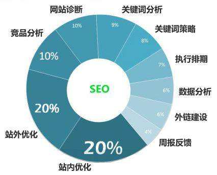 眉山seo关键词优化排名为什么经常不稳定